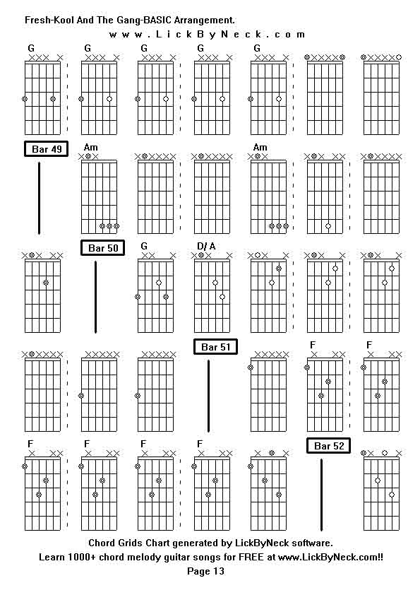 Chord Grids Chart of chord melody fingerstyle guitar song-Fresh-Kool And The Gang-BASIC Arrangement,generated by LickByNeck software.